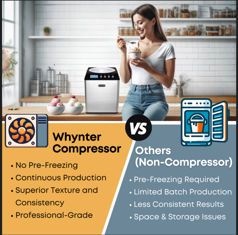 Benefits of Whynter Compressor Ice Cream Makers